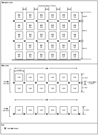 Diagram 3 - Sprinkler Layout