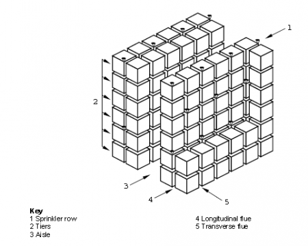 Diagram 1- Sprinkler Layout