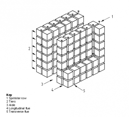 Diagram 2 - Sprinkler Layout